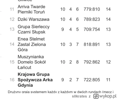 s0krates - Jest jakiś limit znaków dla nazwy klubu koszykarskiego w Polsce? #heheszki...