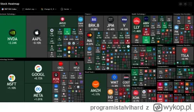 programistalvlhard - #gielda Wspaniała szerokość rynku, indeksy ciągnięte na siłę 7-1...
