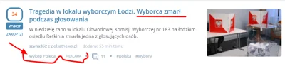 powsinogaszszlaja - Wykop poleca, reklama.

Tragedia w Łodzi.

#polska
#wybory #wykop