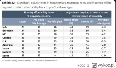 kdgc - @del855: Tak to są możliwośći finansowania, ale to jest kluczowe w krótkim i ś...