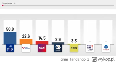 grim_fandango - ewybory, jak zwykle przed wyborami, robi sondę uliczną, która potrwa ...