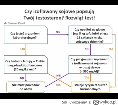 Rak_Codzienny - czas przypomnieć klasyczka