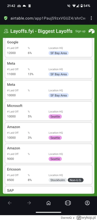 DarnoQ - @chlopiec_kucyk: no cośtam jednak się dzieje https://layoffs.fyi/