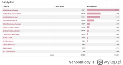 yahoomlody - Czy w ciągu 2 tygodni da się przeprowadzić referendum na w-------e podka...