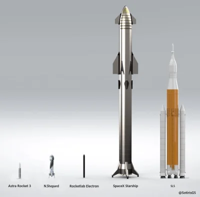 Talarsson - @Obruni: ten czarny bobek to rakieta Rocket Lab. To g---o potrafi wynieść...