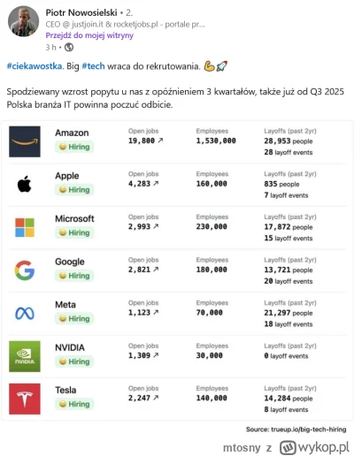 mtosny - Pan Piotr mówi, że od Q3 2025 wróci do Polski dobra koninktura w IT. Także c...