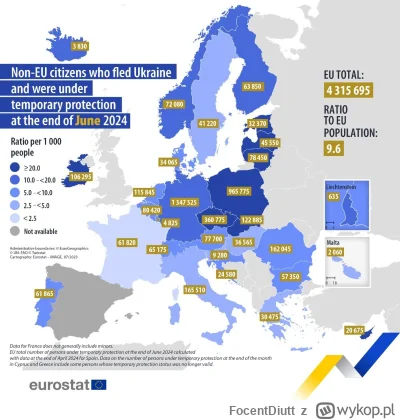 FocentDiutt - @pastibox https://ec.europa.eu/eurostat/statistics-explained/index.php?...