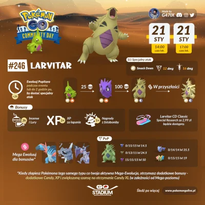 Polski-Polak-Siema-PL - Community Day: 	Larvitar 	
2023-01-21	
	
1. Exp ogólnie:	4 92...