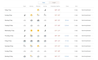 na_piechote - Z jakiej prognozy korzystać, żeby w drugiej połowie września w #makarsk...