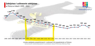 hermie-crab - >tak fajnie i spokojnie było w Polsce gdzieś w okolicach 2005-2012.

ni...