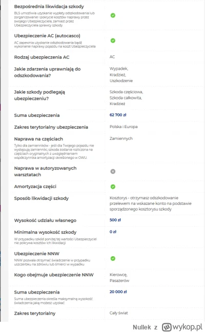 Nullek - Czy ubezpieczalnie, zawsze tak zaniżają wartość auta? Ja rozumiem, że może o...