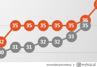 meandmymonkey - A "śrubować" to by se mógł, jakby faktycznie grywał w meczach o pietr...