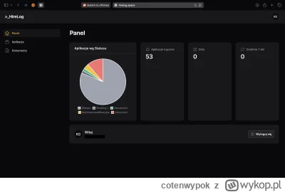 cotenwypok - Cześć! 

Na początku chciałbym się ze wszystkimi przywitać!

tldr: Napis...