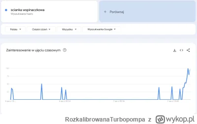 RozkalibrowanaTurbopompa - #paryz2024