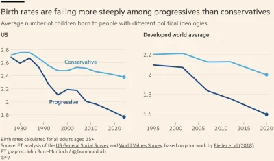 Manah - Dodajmy do tego statystykę światopoglądową ludzi zakładających rodziny. Konse...