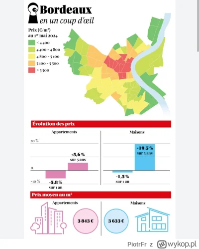 PiotrFr - @RomskaPaloUl_Laputa: 
 w zasadzie wszędzie. Tylko nie porównuj jakiegoś za...