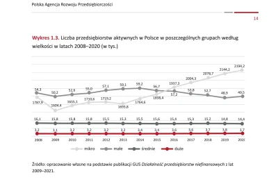 BedKriczer - #praca #zarobki #pieniadze #gospodarka
Co się stało w roku 2013 że tak z...