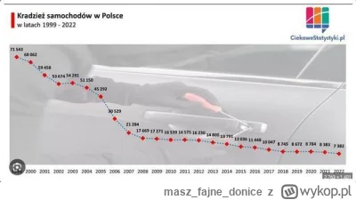 maszfajnedonice - >. Jeszcze parę lat temu był spokój ponieważ nie było tylu imigrant...