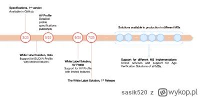 sasik520 - Kolejny mega podejrzany artykuł na głównej.

Z podlinkowanej strony wynika...