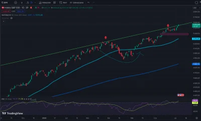 tom-ek12333 - @NCindex-15procent: Tak. Rośnie i przebiło: