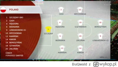 BuQwald - #mecz Bereś wraca na pozycję z gry w Lechu ( ͡° ͜ʖ ͡°) Ależ to wymyślił Sza...