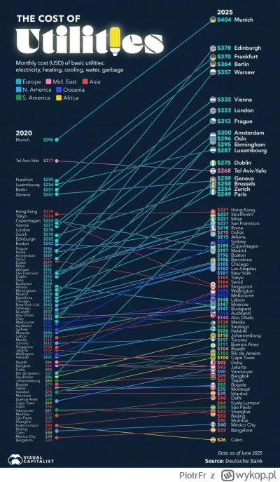 PiotrFr - Niewiele brakło do pudła

#nieruchomosci #prad #pieniadze #polska #swiat