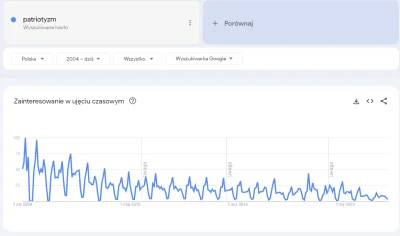 d4wid - @d4wid: autyści z głównej z dnia na dzień coraz większy progres XDDDDDDDD
