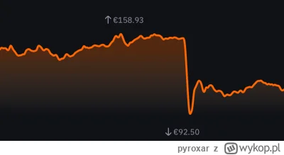 pyroxar - Dlaczemu monero spadło po 5 lutego?

#bitcoin #kryptowaluty