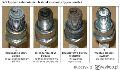 kupczyk - @_ftcx0r proszę dla porównania