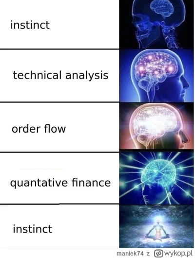 maniek74 - cykl przez który przechodzi większość ludzi z #gielda 

jeśli jesteś fanem...