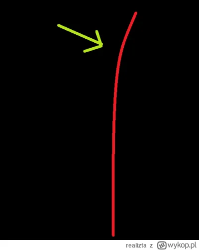 realizta - #spawanie 
Pany umęczyłem pierwszą swoją bramę suwaną, i nie wiem dlaczego...