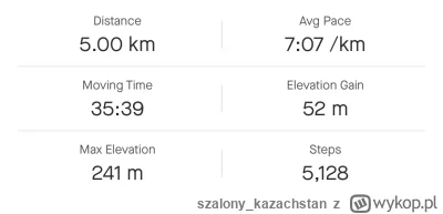 szalony_kazachstan - Hej Mirki, dziś pod wpływem impulsu poszłam pobiegać. Na co dzie...