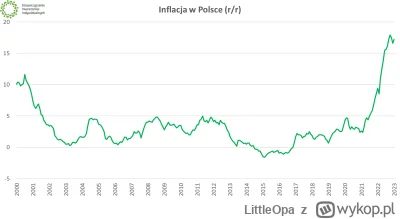 L.....a - Szanowni państwo, przypominam że wprowadzenie 500+ miało niewielki wpływ na...