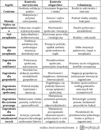 nutka-instrumentalnews - chyba po tych numerach z Urszulą nikt nie ma wątpliwości że ...