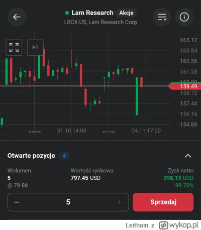 Leithain - #gielda 

Macie taką pozycję, którą stworzyliście z przekonaniem, że jest ...