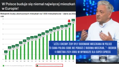 karteb - "Jeżeli chcemy żeby były budowane mieszkania w Polsce to sama Polska sobie n...