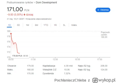 PochlaniaczChleba - AJAJAJAJ PSOTNY WIAATR
#nieruchomosci