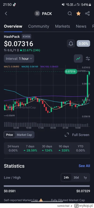 szmichal - Ale PACK idzie #kryptowaluty