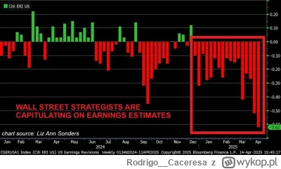 Rodrigo__Caceresa - #gielda