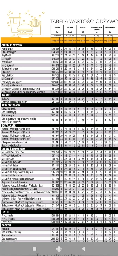 jakubeskulap - @HumanBeing 
Sałatki są w części tuż pod głównymi kanapkami. 
Sałatka ...
