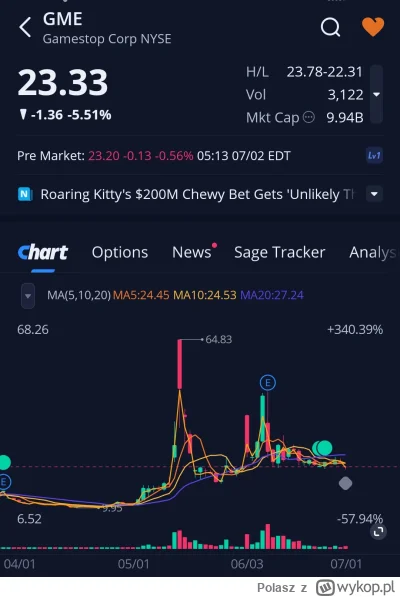 Polasz - Lista obecności premarket 
#gme