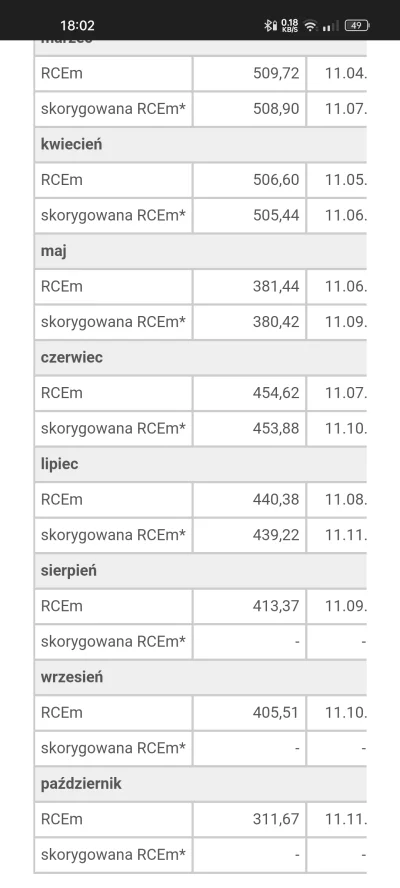 Kraxen7312 - Zapraszam do zapoznania się z cenami skupu tego  coraz droższego prądu k...