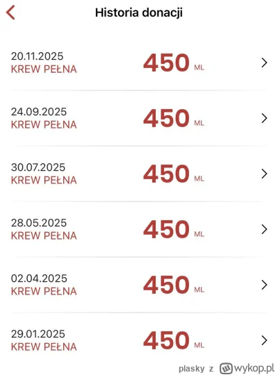plasky - 38 631 - 450 = 38 181
Data donacji - 20.11.2025
Rodzaj donacji - krew pełna
...