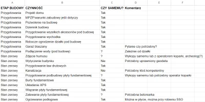 kawalerka15k - Uuznałem, że zanim się zdecyduję na #budowadomu to chcę sobie wylistow...