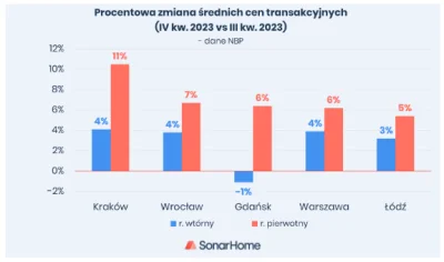 Leniek - Zaczyna się! juz za moment mieszkania za paczke fajek!

#nieruchomosci