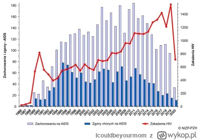 Icouldbeyourmom - Już milion razy wrzucałem na wykop i dalej się nikt nie nauczył xD ...