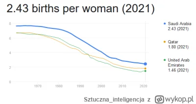 Sztuczna_inteligencja - @terenn: @guilmonn: Jeden warty drugiego. Szariat tez nie dzi...