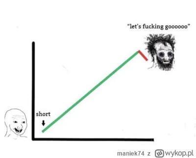 maniek74 - #gielda

Niedźwiedzie dziś: