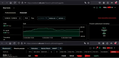 Questorius - Dzisiaj zgarnięte z indexu: 301p oraz 4.64% na shorcie Nvidia

Otworzyłe...