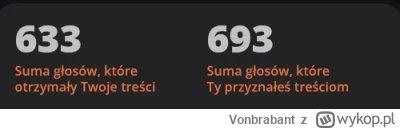 Vonbrabant - Załóż konto na Wykopie, mówili, a plusy same będą wpadać. I co? I jestem...